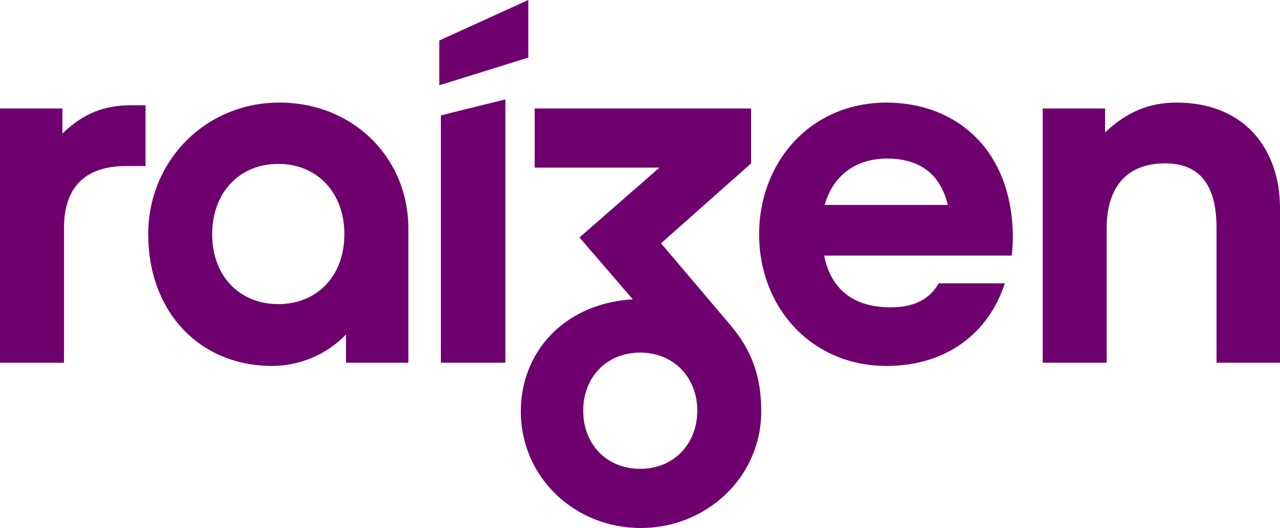Raizen